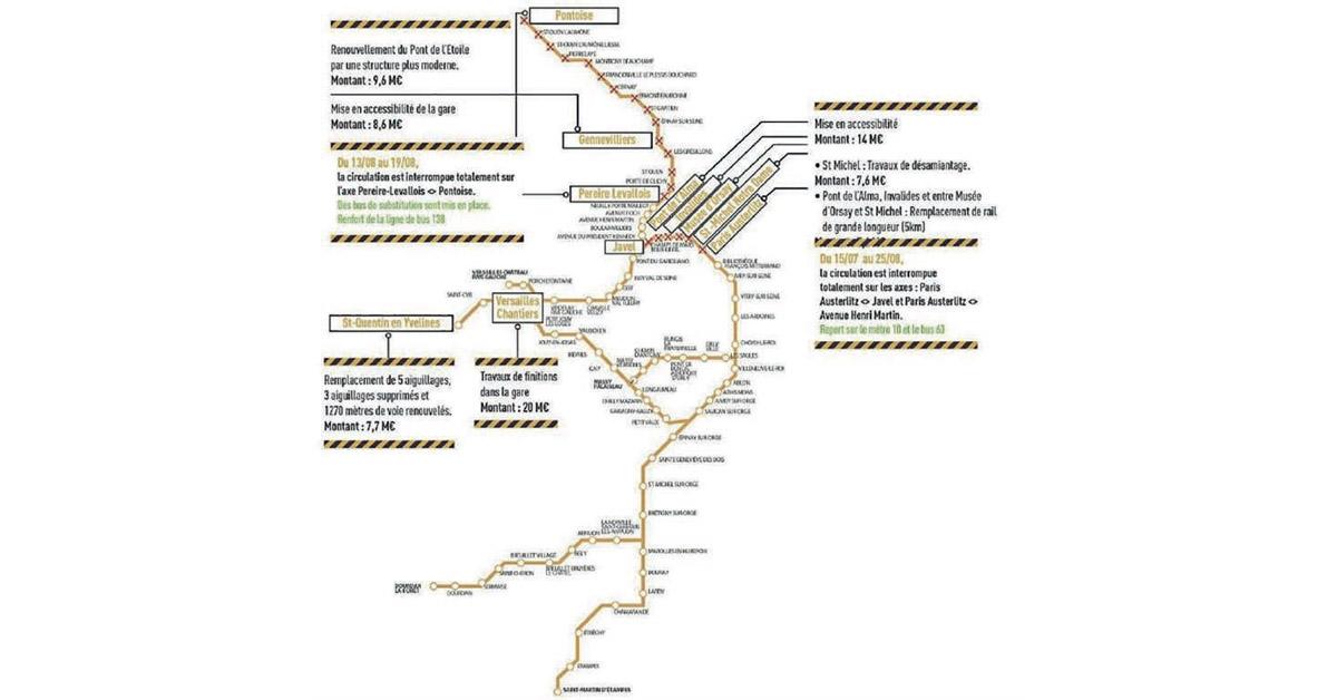 © SNCF