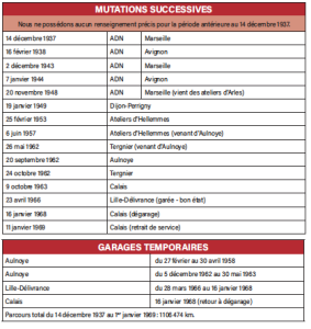 Il était une fois dans la Vie du Rail – 34) La course ultime et triomphale. La dernière "Pacific" française 4 tbl1