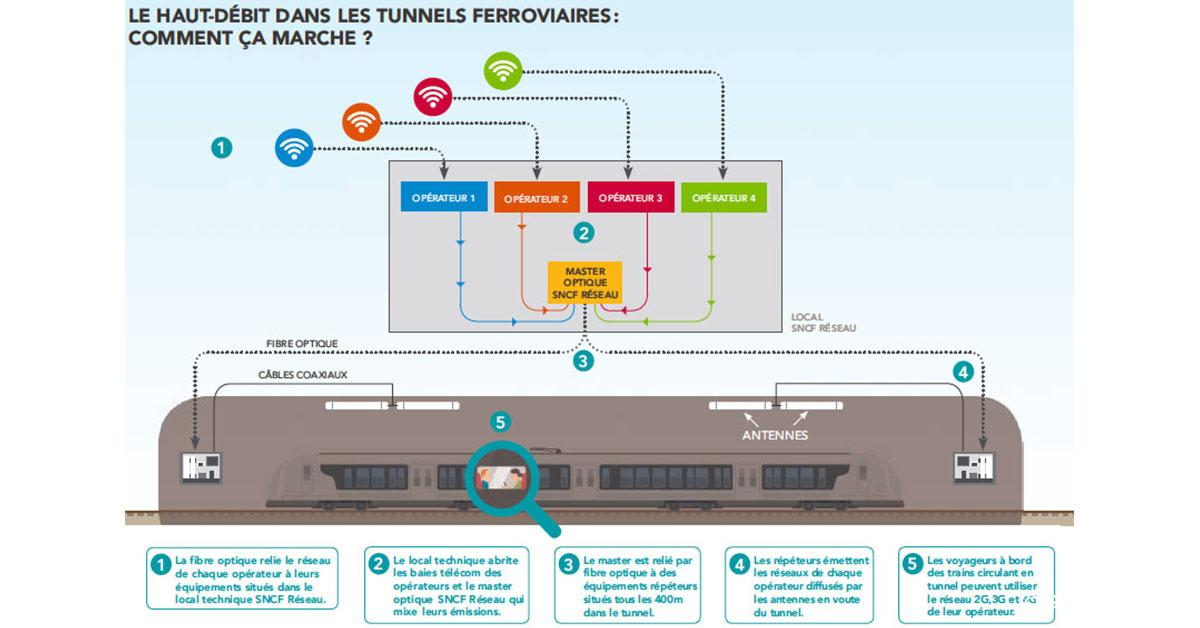 © SNCF Réseau