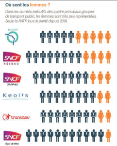 La nouvelle place des femmes dans les transports 2 La nouvelle place des femmes dans les transports