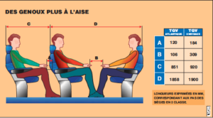 Il était une fois dans La Vie du Rail 103) Visitez le Duplex le plus rapide du monde (2/2) 4 Il était une fois dans La Vie du Rail 103) Visitez le Duplex le plus rapide du monde (2/2)