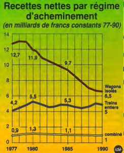 Il était une fois dans La Vie du Rail 122) Fret. Pourquoi on ferme des gares (Première partie) 4 Il était une fois dans La Vie du Rail 122) Fret. Pourquoi on ferme des gares (Première partie)
