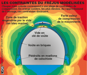 Il était une fois dans La Vie du Rail 127) Deux ans après la catastrophe du Mont-Blanc (2nde partie) 4 Il était une fois dans La Vie du Rail 127) Deux ans après la catastrophe du Mont-Blanc (2nde partie)