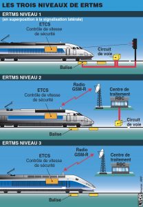 Il était une fois dans La Vie du Rail 137) ERTMS. Une signalisation européenne unique 7 Il était une fois dans La Vie du Rail 137) ERTMS. Une signalisation européenne unique