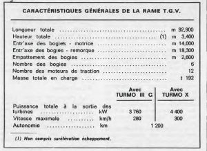 Il était une fois dans La Vie du Rail 141) Porteur de beaucoup d'espoirs. Le T.G.V. 001 3 Il était une fois dans La Vie du Rail 141) Porteur de beaucoup d'espoirs. Le T.G.V. 001