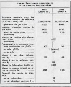 Il était une fois dans La Vie du Rail 141) Porteur de beaucoup d'espoirs. Le T.G.V. 001 2 Il était une fois dans La Vie du Rail 141) Porteur de beaucoup d'espoirs. Le T.G.V. 001