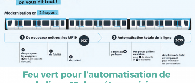 Si les nouvelles rames MF19 sont attendues en 2027, l’automatisation intégrale devrait attendre 2035. © Ile-de-France Mobilités