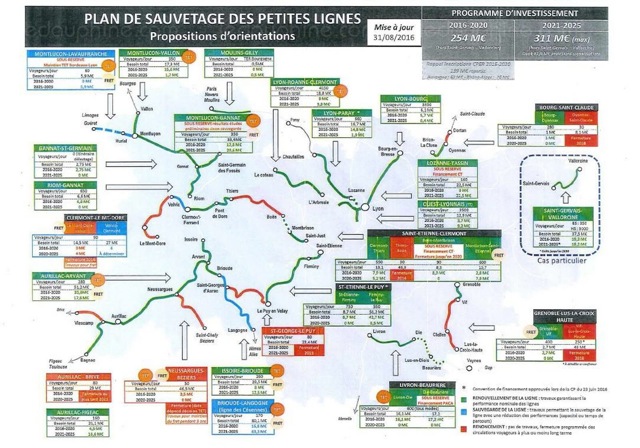 Plan de sauvetage de Rhône Alpes: on ne sauve pas grand chose à part le cévenol et Aurillac 1 Plan de sauvetage de Rhône Alpes: on ne sauve pas grand chose à part le cévenol et Aurillac