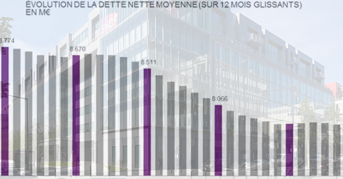 La discipline budgétaire, maître mot de la SNCF 6 La discipline budgétaire, maître mot de la SNCF