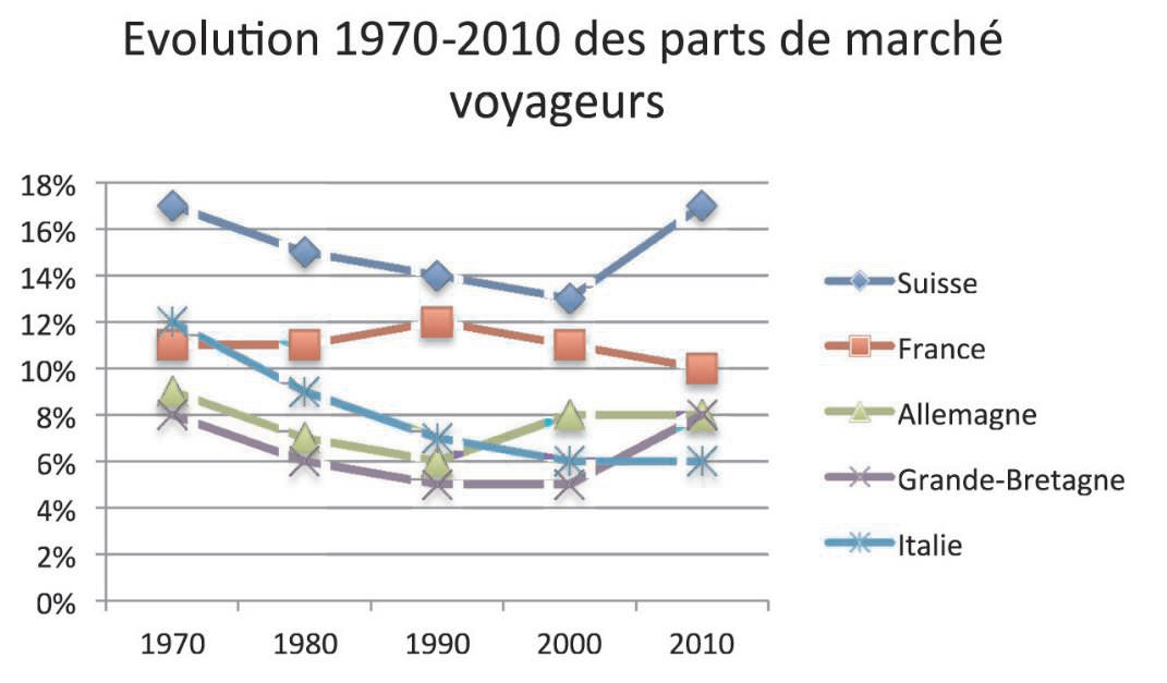 Étude. L’exception française du rail 10 Étude. L’exception française du rail