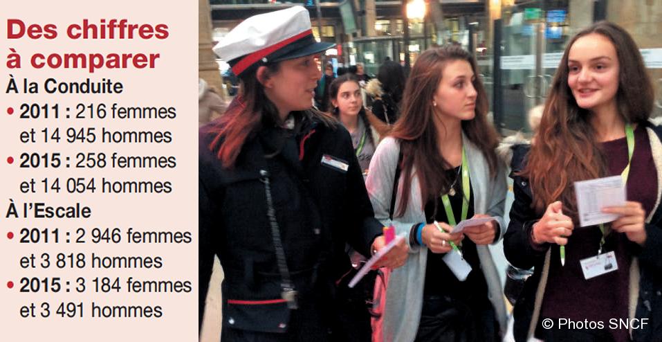 Girls’ Day SNCF. Un jour pour attirer les filles 20 © Photos SNCF