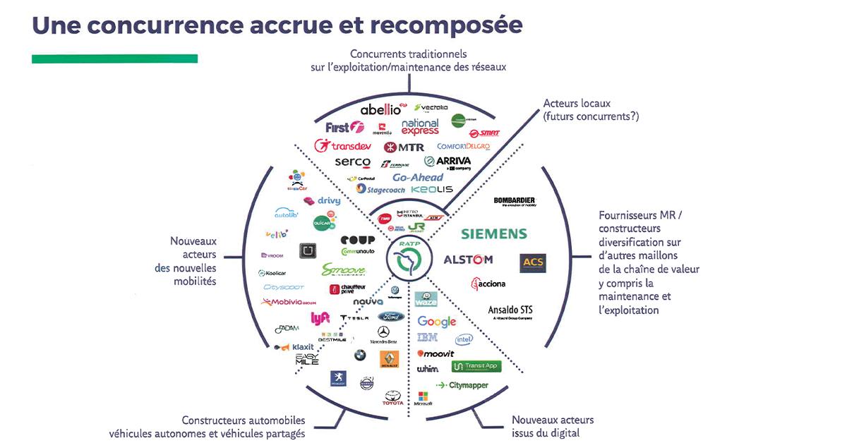 RATP. La régie face à une concurrence accrue et recomposée 4 © RATP