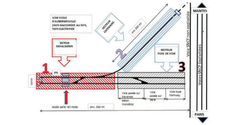 Métiers du ferroviaire. Une plateforme de formation sort de terre en Île-de-France 6 © EA-ITEDEC