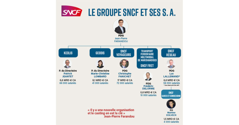 Nouveau casting à la SNCF. Le jeu de chaises musicales 12 © La Vie du Rail