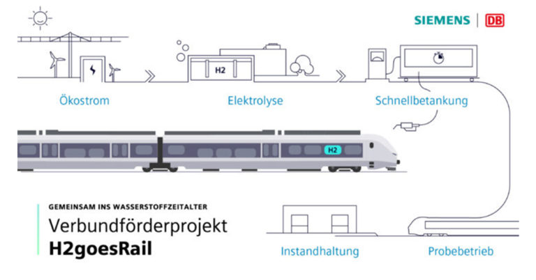Allemagne. La DB et Siemens s’associent pour un train à hydrogène en 2024 16 © Siemens Mobility