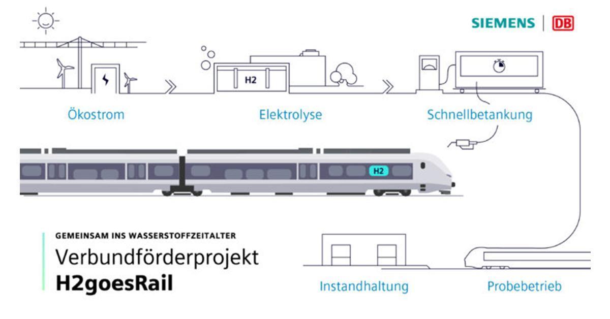 Allemagne. La DB et Siemens s’associent pour un train à hydrogène en 2024 1 © Siemens Mobility