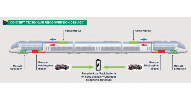 Materiel. Le TER à batteries entre en piste 2 © DR