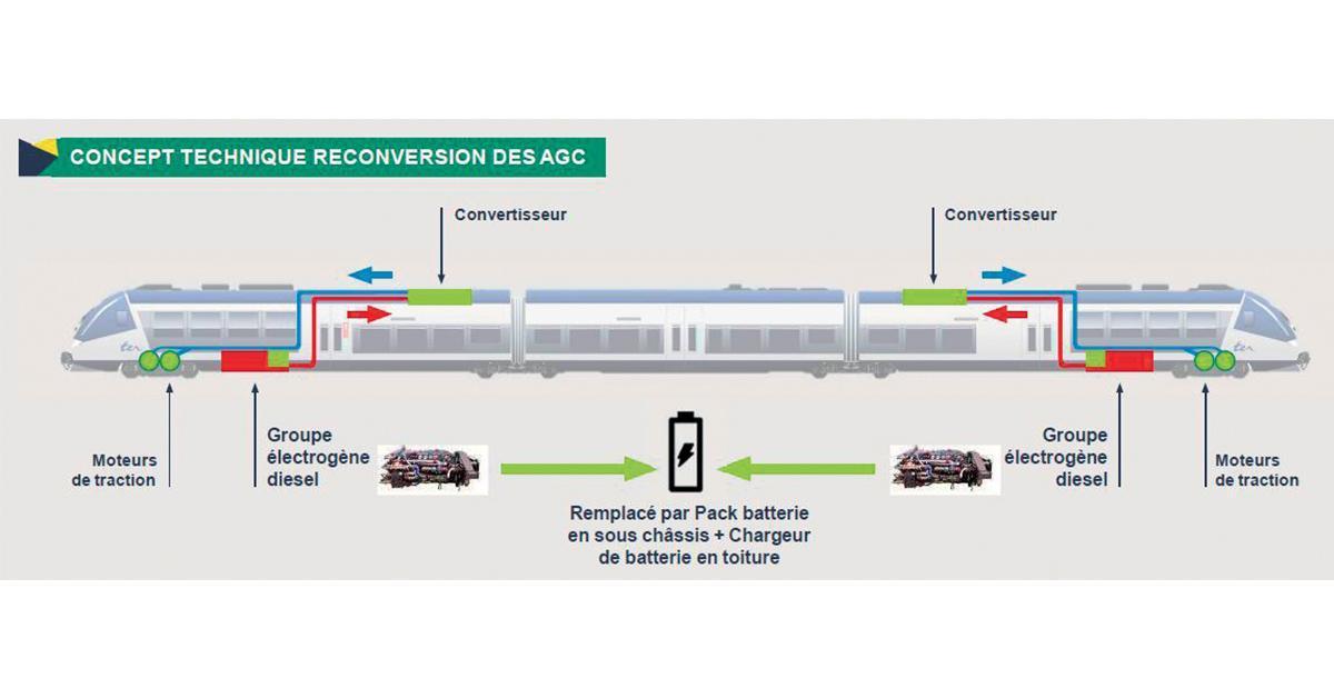 Materiel. Le TER à batteries entre en piste 1 © DR