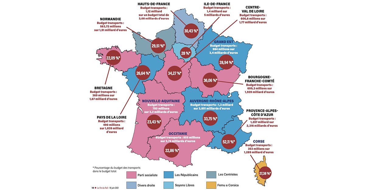 Le transport. Seul vrai sujet régional des élections (Seconde partie) 1 Le transport. Seul vrai sujet régional des élections (Seconde partie)