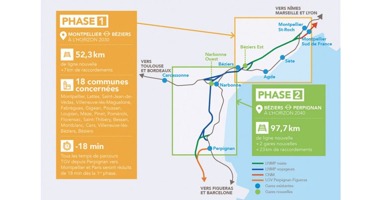 Occitanie. Le projet de ligne nouvelle Montpellier-Perpignan sur les rails 2 © SNCF Réseau