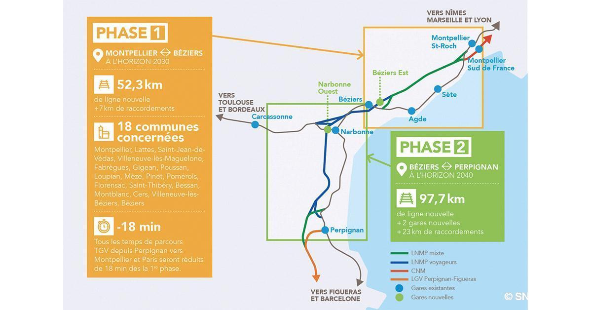 Occitanie. Le projet de ligne nouvelle Montpellier-Perpignan sur les rails 1 © SNCF Réseau