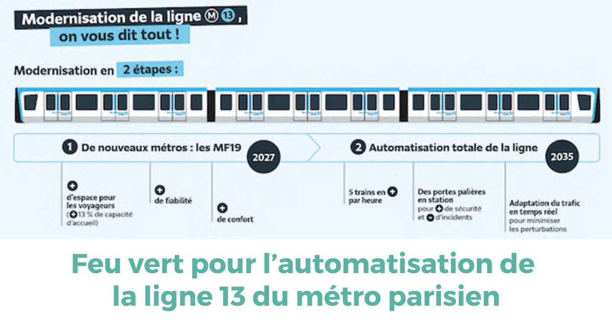 Feu vert pour l’automatisation de la ligne 13 du métro parisien 1 Si les nouvelles rames MF19 sont attendues en 2027, l’automatisation intégrale devrait attendre 2035. © Ile-de-France Mobilités