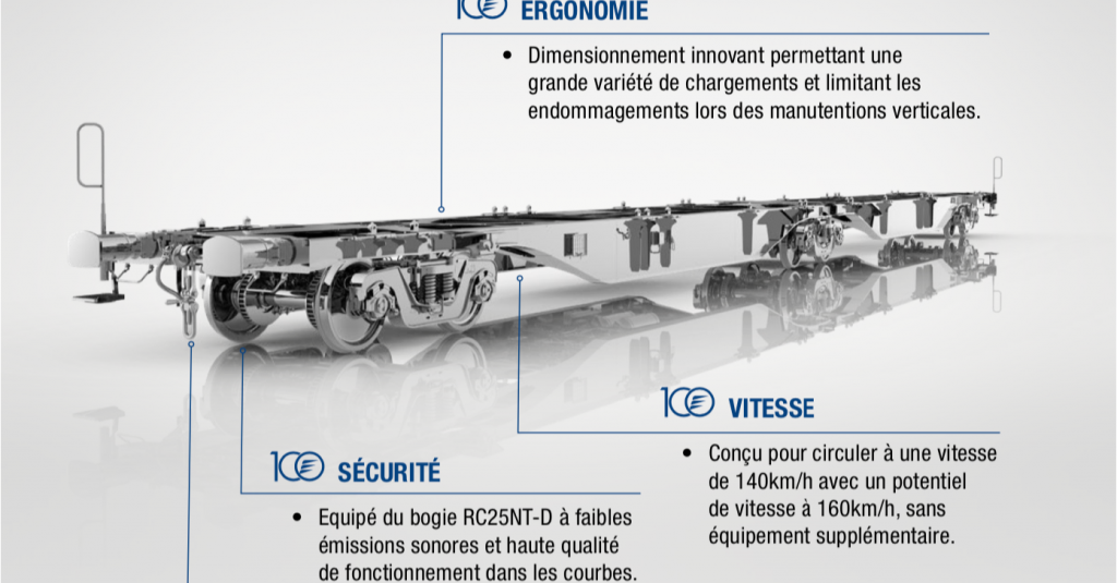 Un wagon Modalis pour le fret à 160 km/h 1 © Tatravagónka/Modalis