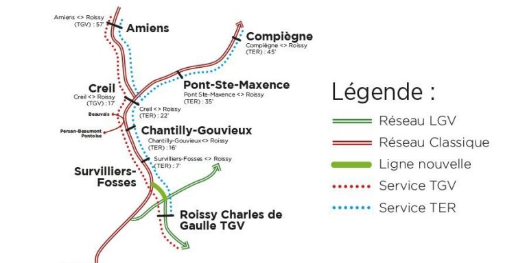 Les Hauts-de-France confirment leur participation au financement de la ligne Roissy-Picardie 4 © Conseil départemental de la Somme