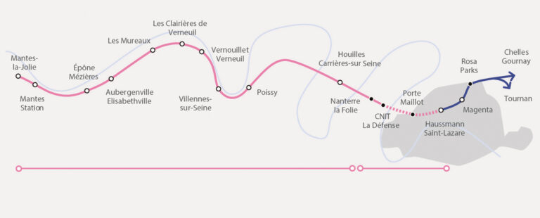 Retard confirmé pour l'extension du RER E jusqu'à Mantes-la-Jolie 8 Le tracé du RER E.